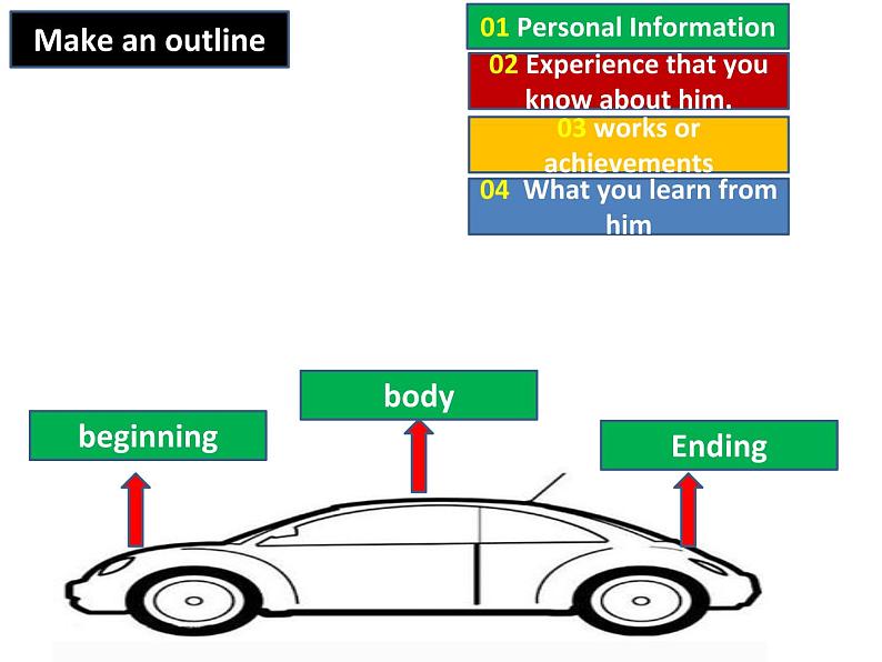 Unit8 Section B   Writing课件PPT第7页