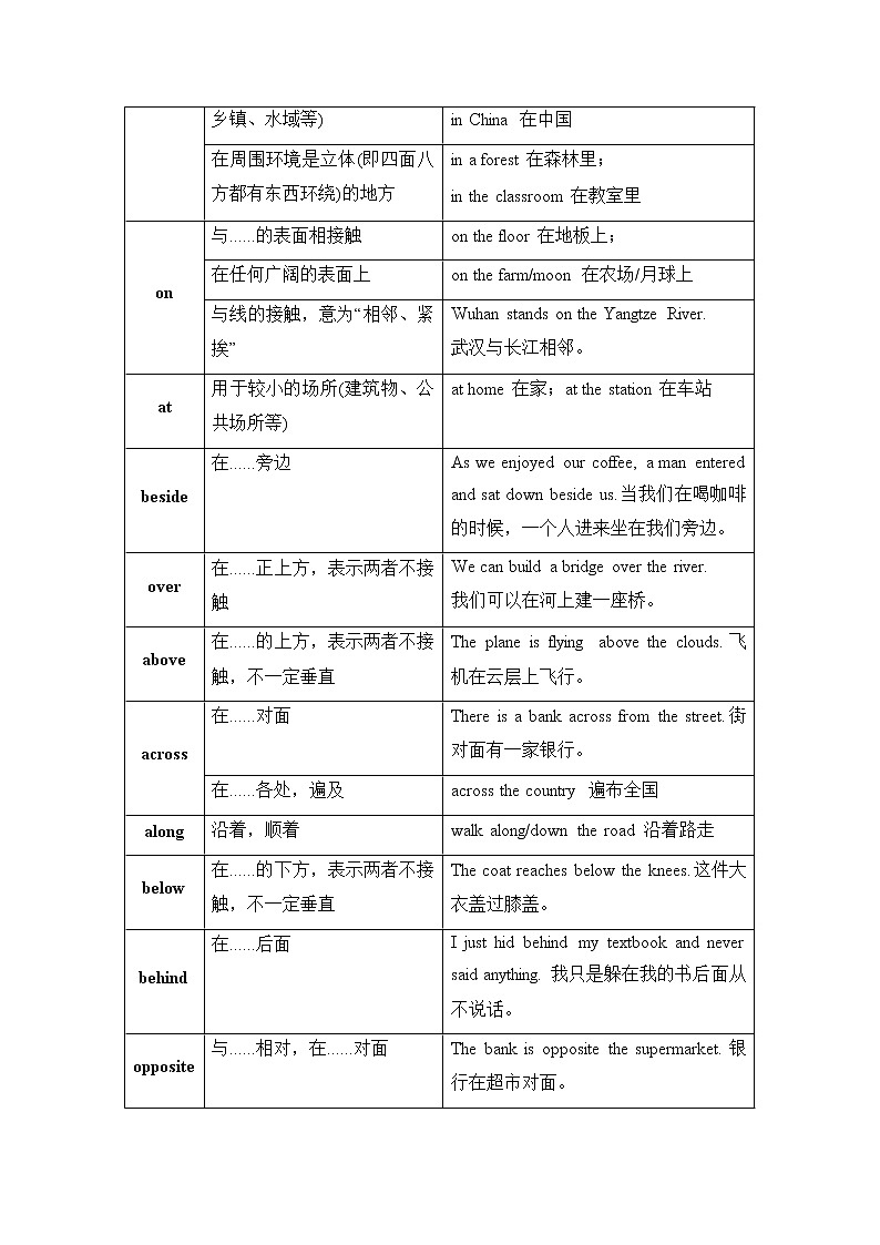 2022年鲁教版（五四学制）中考九年级英语语法专题研究五、介词（基础知识、例题及练习题）学案第2页