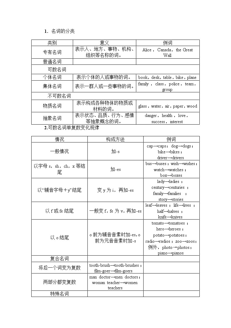 2022年人教版中考英语语法复习学案第2页