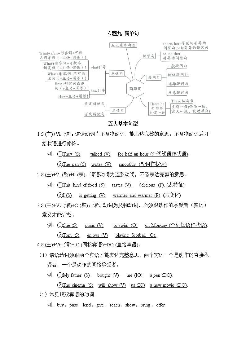 2022年鲁教版九年级语法专题研究九、简单句（基础知识、例题及练习题）学案第1页