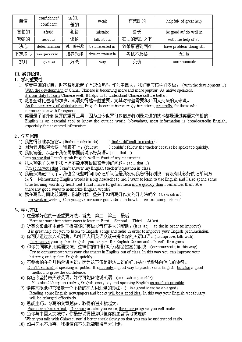 2022年外研版中考英语复习书面表达之二——语言、文学和学习学案第2页