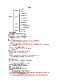 2022年牛津译林版中考英语语法复习简单句（有答案）