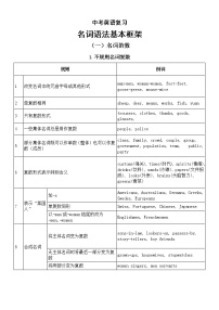 初中英语中考复习名词语法基本框架知识点