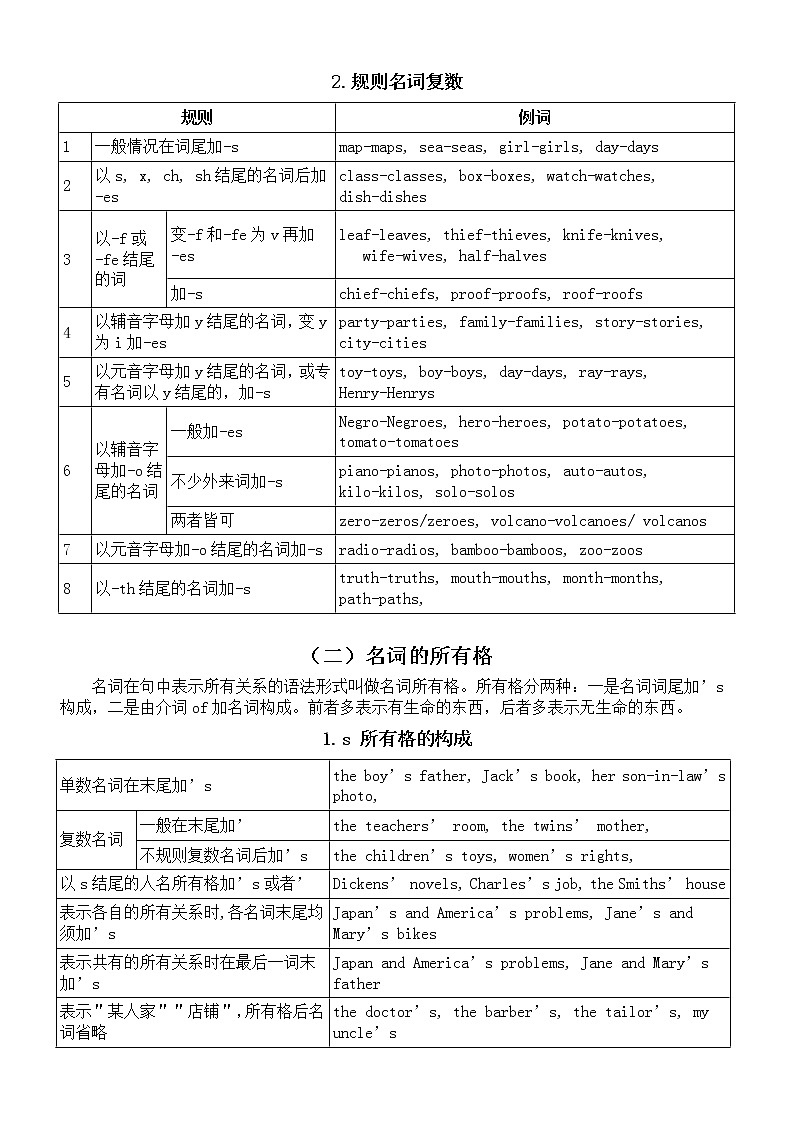 初中英语中考复习名词语法基本框架知识点第2页