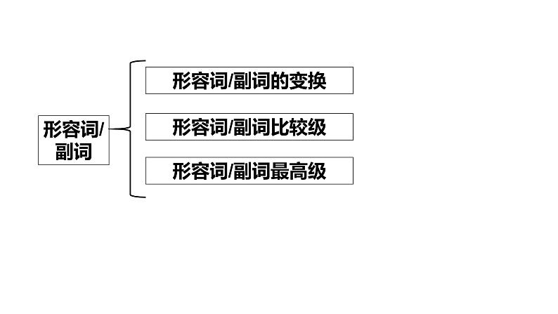 中考总复习语法专项之形容词课件PPT02