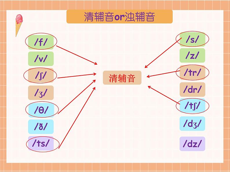 5 Unit6 Study skills课件PPT08