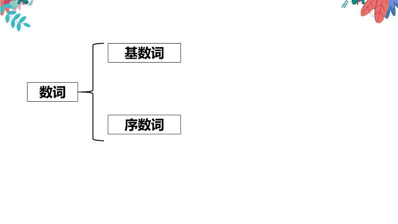 中考总复习语法专项之数词课件PPT第2页