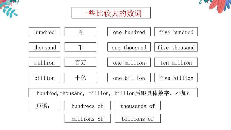 中考总复习语法专项之数词课件PPT第5页