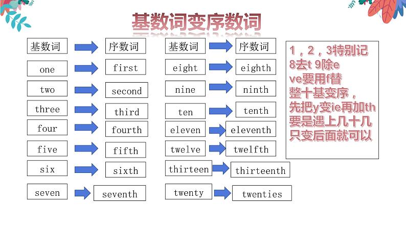 中考总复习语法专项之数词课件PPT第6页