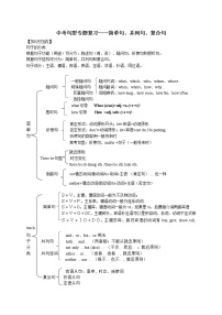 2022年中考句型复习—简单句并列句复合句（有答案）