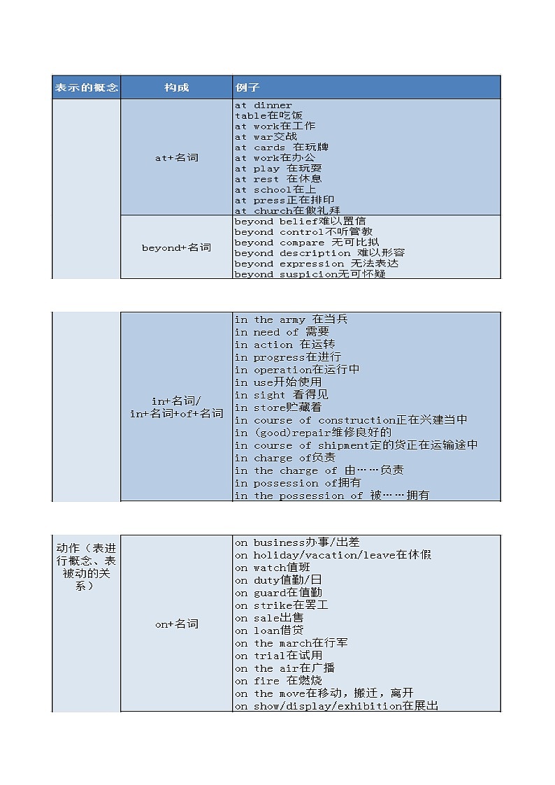 中考英语语法复习——介词的分类、用法归纳及练习（有答案）学案03
