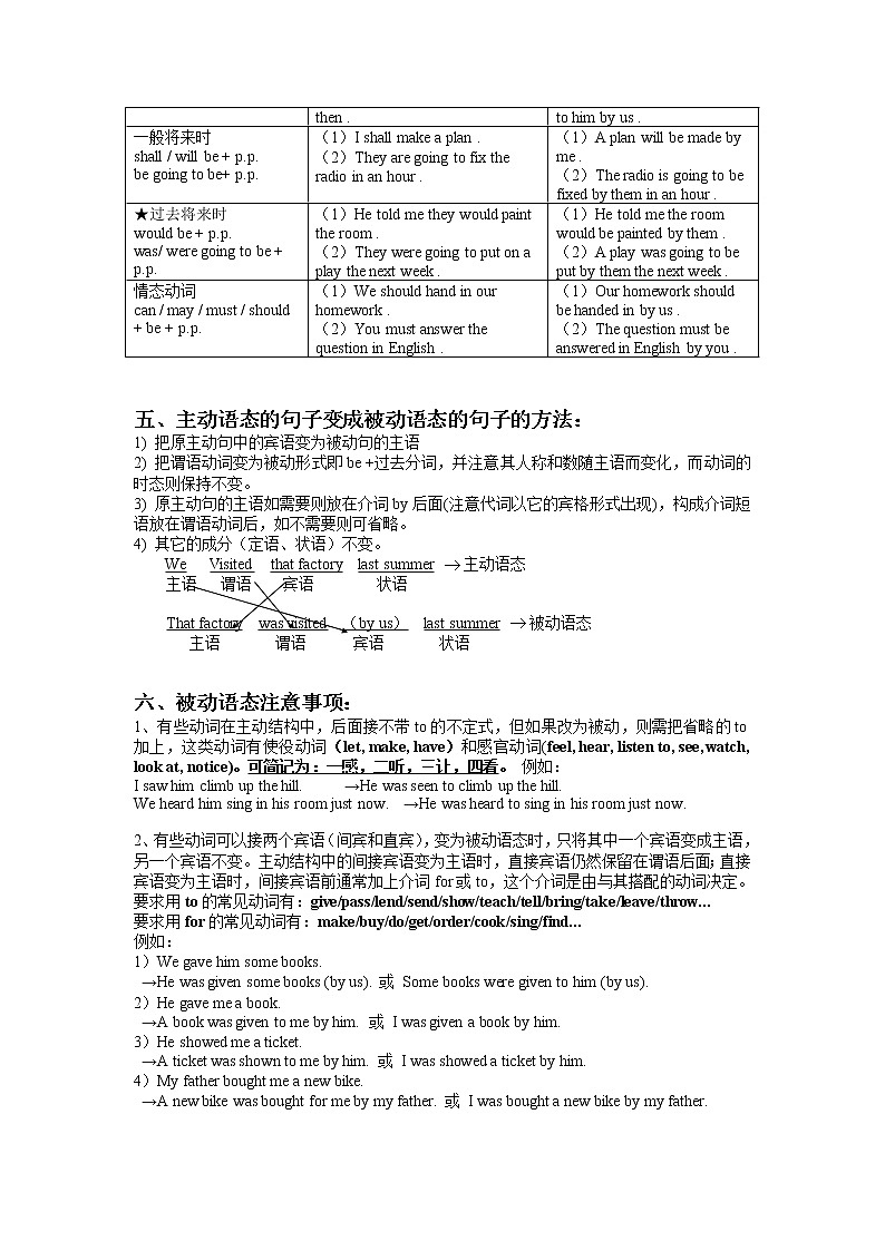 2022年英语中考语法专题_被动语态（含答案）第2页