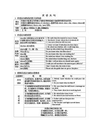 2022年英语中考语法专题_宾语从句（含答案）