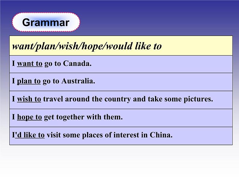 Unit 8 Topic 2 Section D课件PPT02