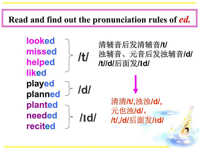 Unit 7 Topic 3 Section D 课件06