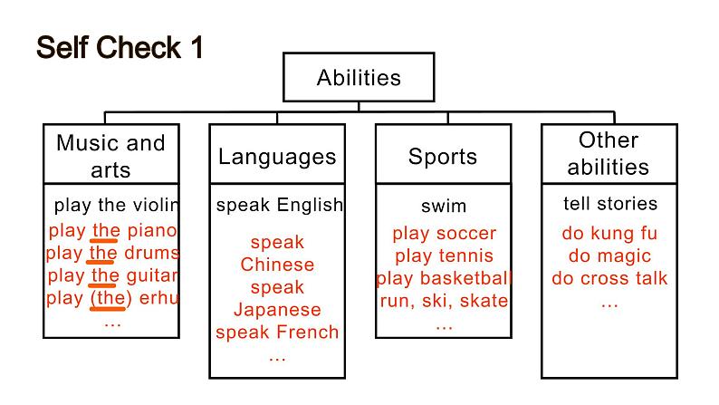 Unit1 Section A Grammar Focus 课件 2021-2022学年人教版七年级英语下册第3页