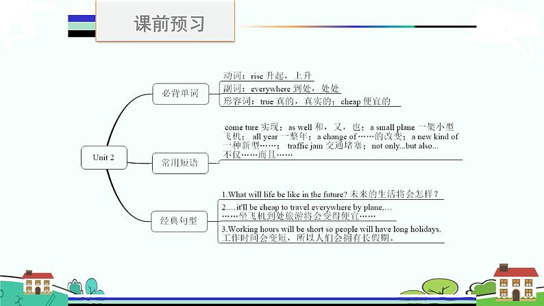 7年级外研版英语下册 Module4 Unit2 PPT课件第2页