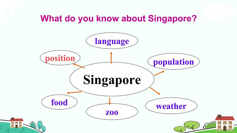 5. Unit 9 第五课时第3页