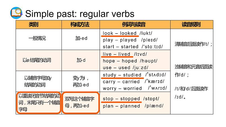 Unit 11 Section A 3a–3b 课件 2021-2022学年人教版七年级英语下册第4页