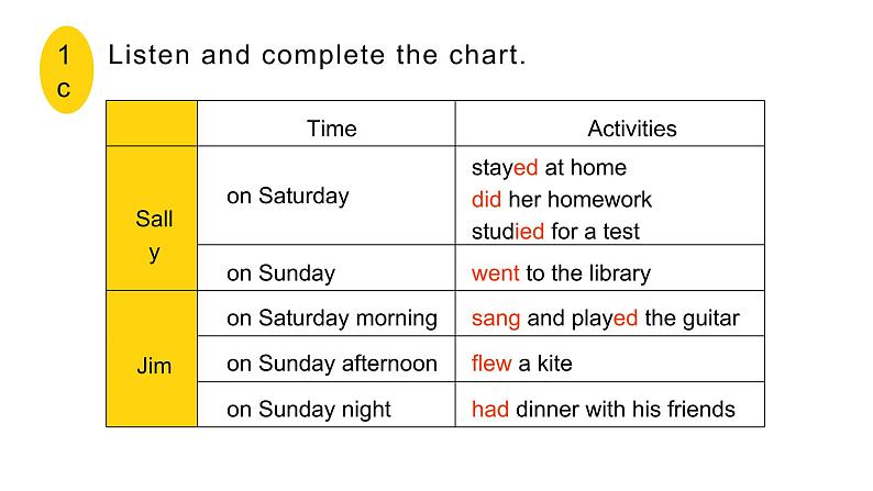 Unit 12 Section B 1a–1d 课件 2021-2022学年人教版七年级英语下册05