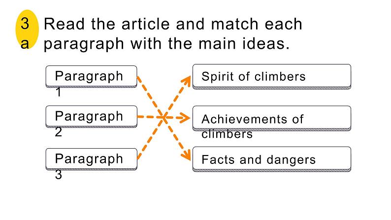 Unit 7 Section A  3a 课件 2021-2022学年人教版八年级英语下册08