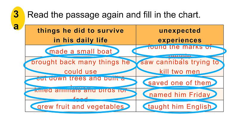 Unit 8 Section A 3a–3c,Section B 2a–2e 课件 2021-2022学年人教版八年级英语下册第6页