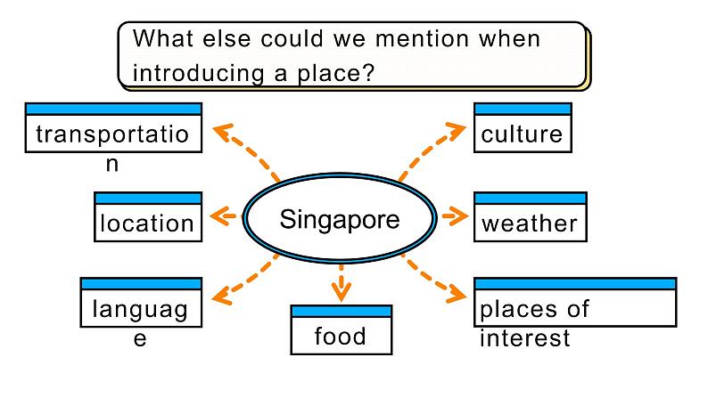 Unit 9 Section B Writing 课件 2021-2022学年人教版八年级英语下册04