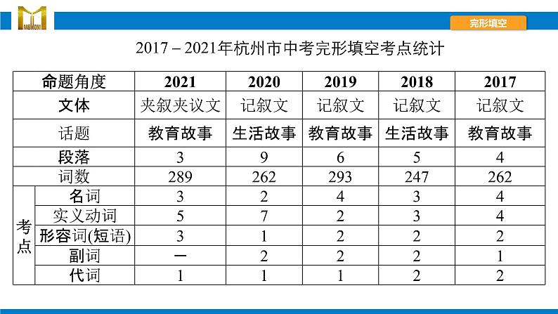 完形填空第3页