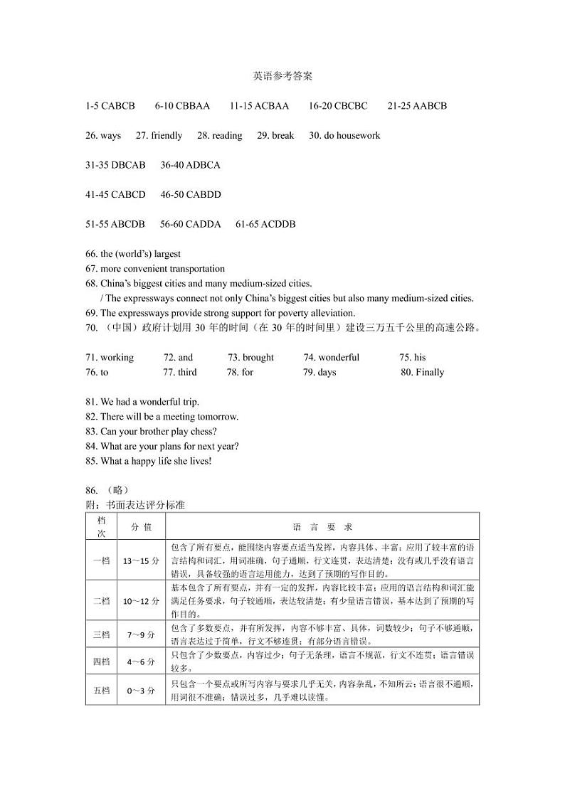 2022年河北秦皇岛市海港区中考英语学科二模试题（含答案无听力）01