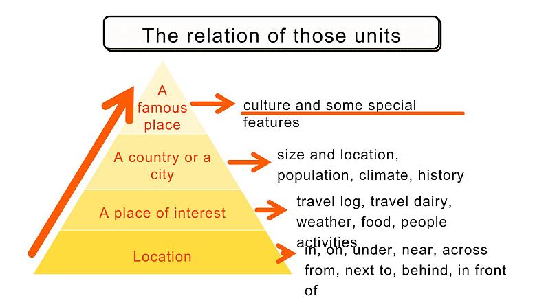 Unit 8 Section B Period 4 课件 2021-2022学年人教版九年级英语全册第4页