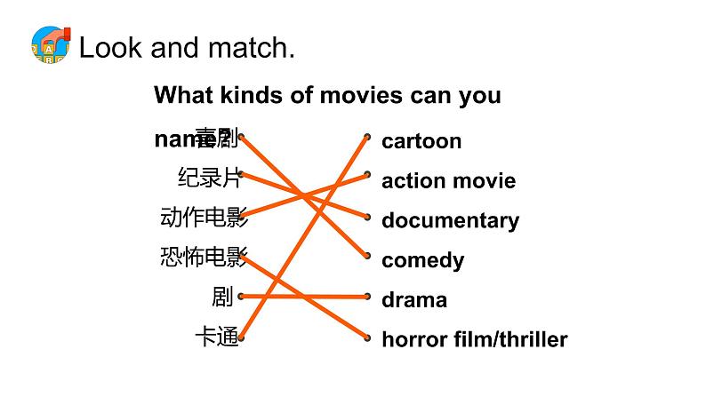 Unit 9 Section A Period 2 课件 2021-2022学年人教版九年级英语全册第3页