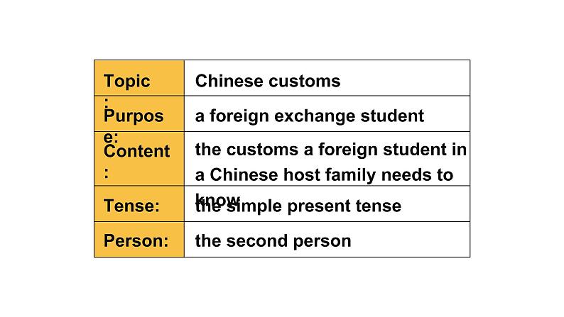 Unit 10 Section B Period 4 课件 2021-2022学年人教版九年级英语全册第5页