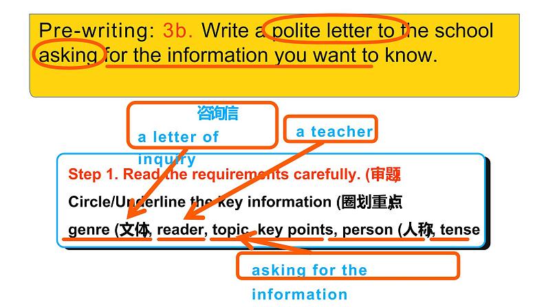 Unit 3 Section B 3a-3b,writing 课件 2021-2022学年人教版九年级英语全册第3页