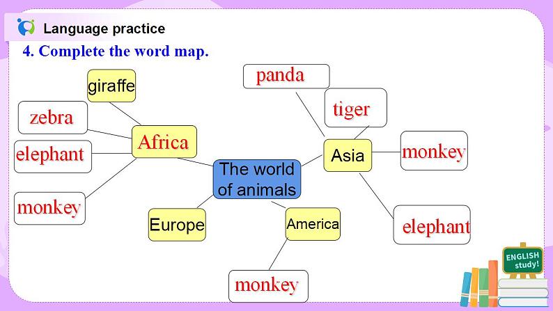 Language in use 课件第8页