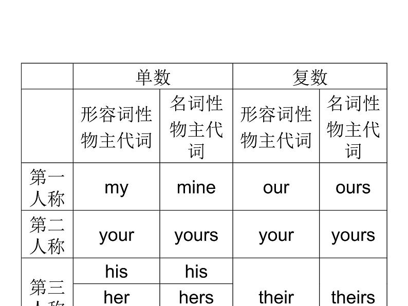 2020春外研版七年级英语下册课件：Module1Unit3　Languageinuse(共23张PPT)05