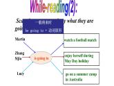 Module3Unit2课件2021-2022学年外研版七年级下册英语