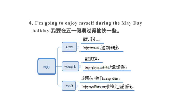 2020-2021学年外研版英语七年级下册Module3Unit2课件第8页