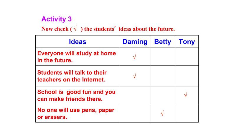 2020-2021学年七年级下册英语外研版Module4Unit1课件07