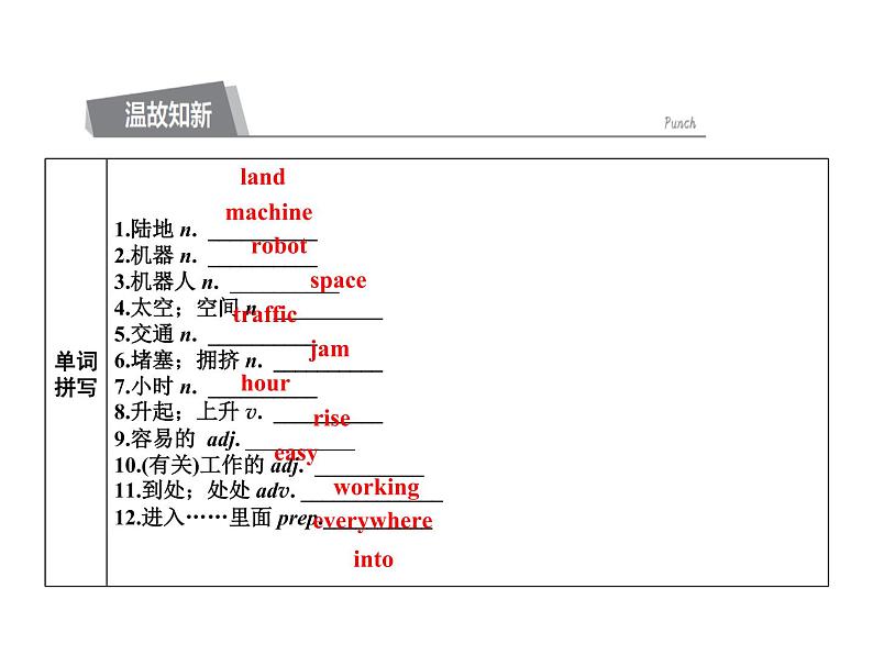 2020春外研版七年级英语下册基础闯关练课件：Module4Unit2(共12张PPT)02