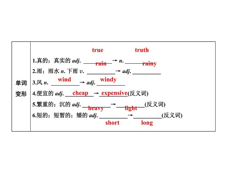 2020春外研版七年级英语下册基础闯关练课件：Module4Unit2(共12张PPT)03