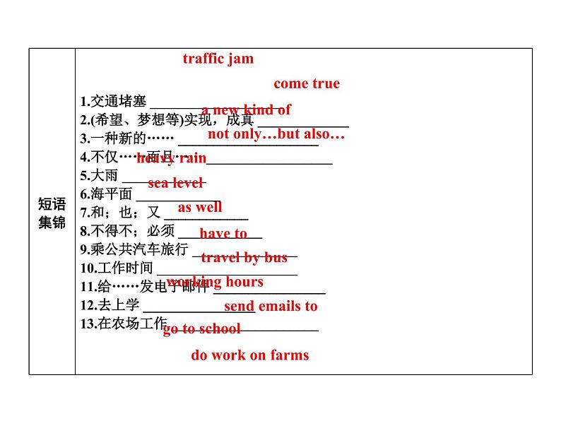 2020春外研版七年级英语下册基础闯关练课件：Module4Unit2(共12张PPT)04