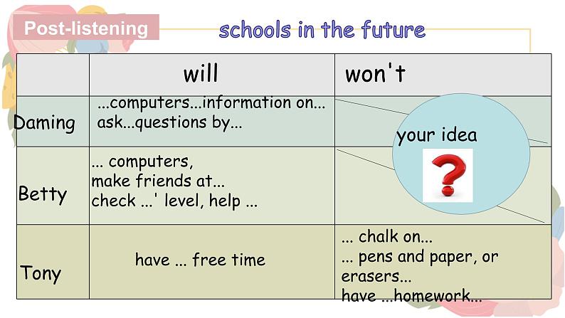 Module4lifeinthefutureUnit1课件2021-2022学年外研版七年级英语下册第8页