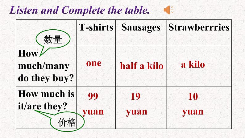 Module5Unit1课件2021-2022学年外研版七年级英语下册07