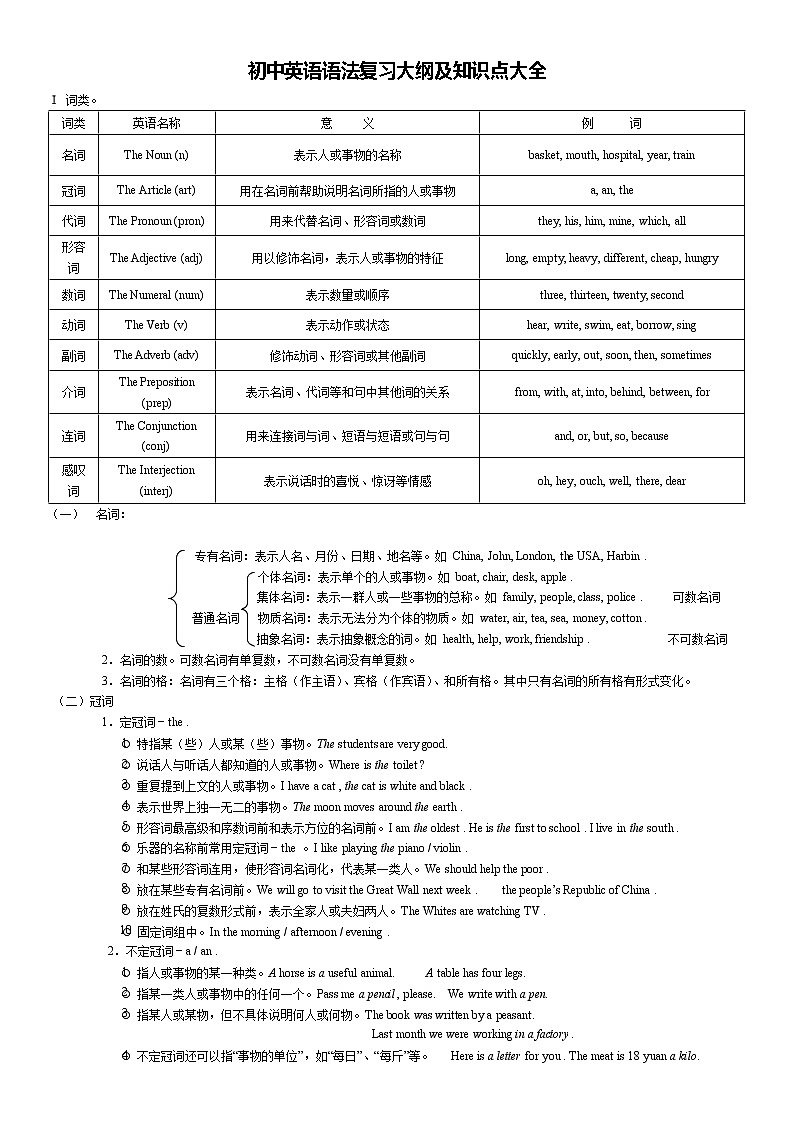 【中考必背】初中英语语法复习大纲及各专题知识点大全（超详细整理）第1页