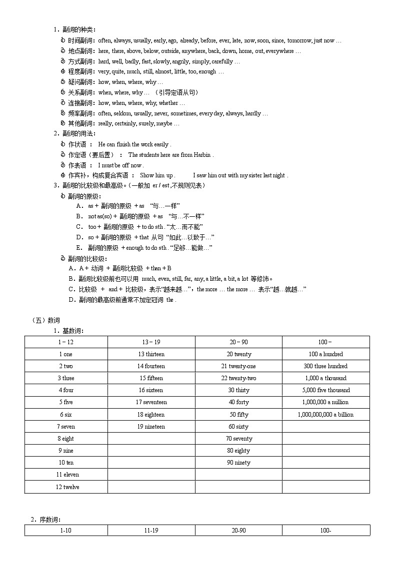 【中考必背】初中英语语法复习大纲及各专题知识点大全（超详细整理）第3页