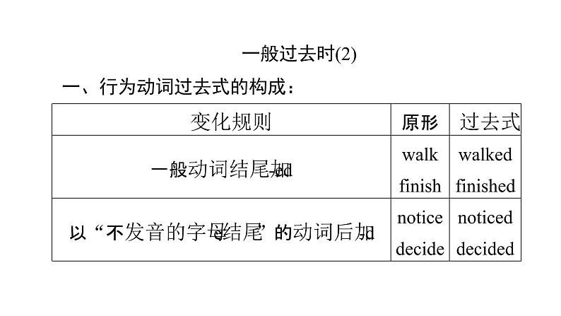 2020-2021学年外研版英语七年级下册Module8Unit3Languageinuse课件第5页