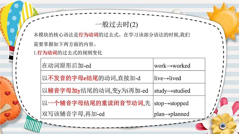 Module8Unit3课件2021-2022学年外研版英语七年级下册04