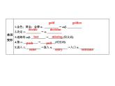 2020春外研版七年级英语下册基础闯关练课件：Module8Unit1(共13张PPT)