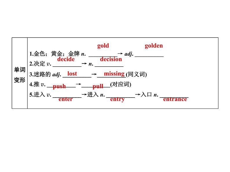 2020春外研版七年级英语下册基础闯关练课件：Module8Unit1(共13张PPT)第4页