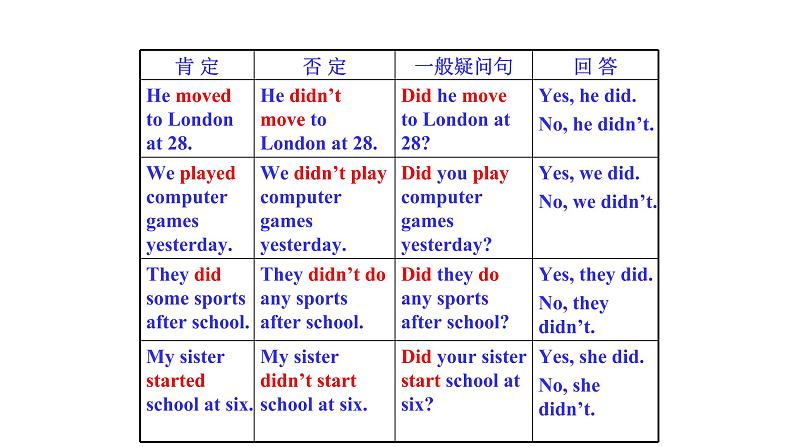 2020-2021学年外研版英语七年级下册Module9Unit3课件第4页